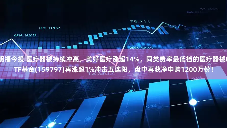 明福今投 医疗器械持续冲高，美好医疗涨超14%，同类费率最低档的医疗器械ETF基金(159797)再涨超1%冲击五连阳，盘中再获净申购1200万份！